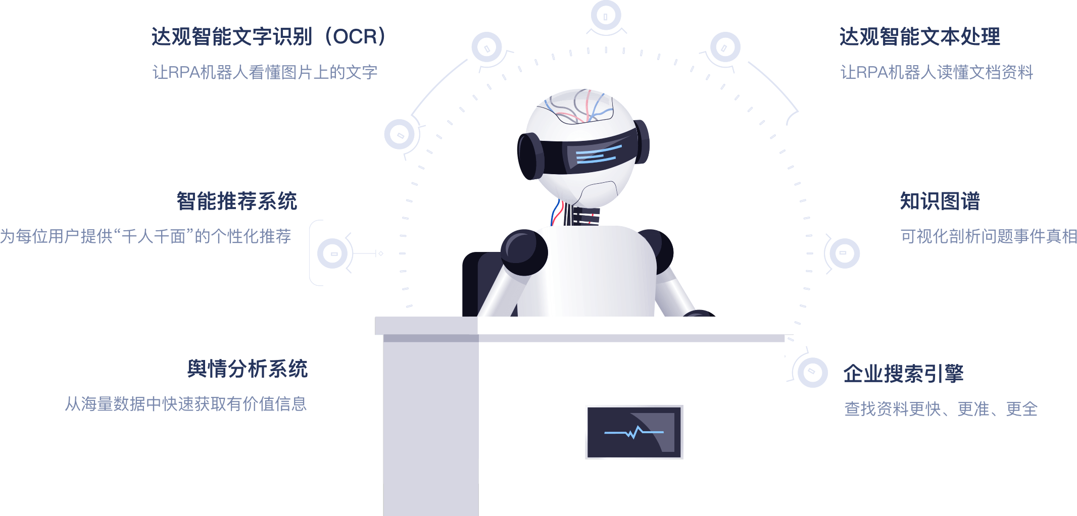 不仅是RPA，还有更丰富的周边解决方案
